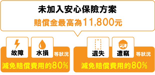 安心補償サービス